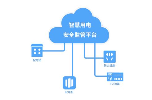 智慧安全用電監管服務平臺